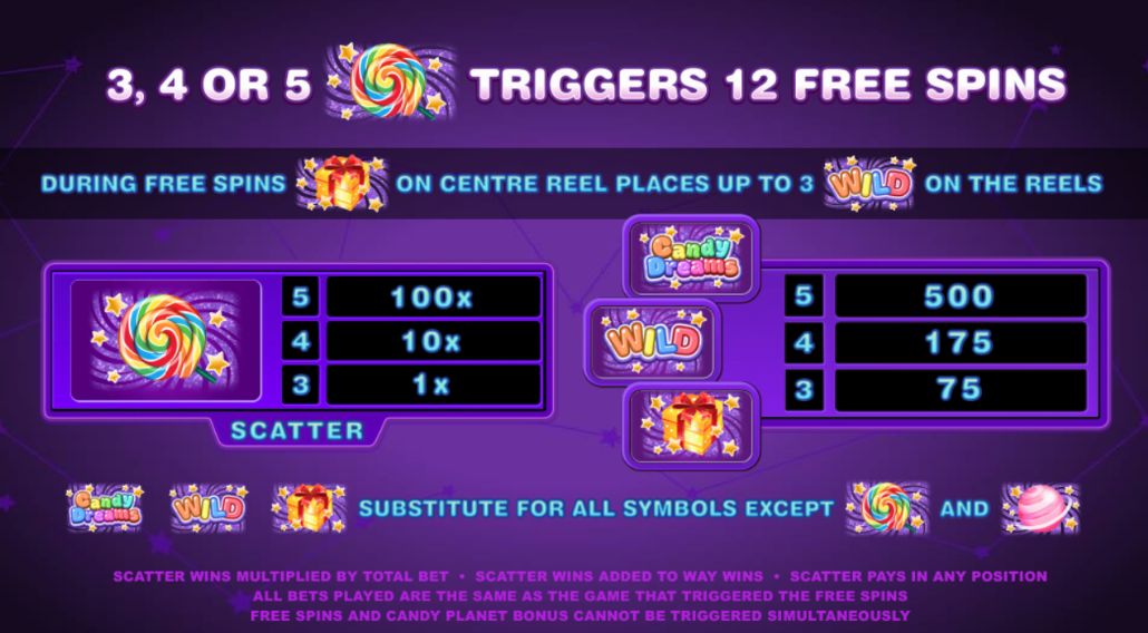 Candy Dreams Win 12 Free Spins