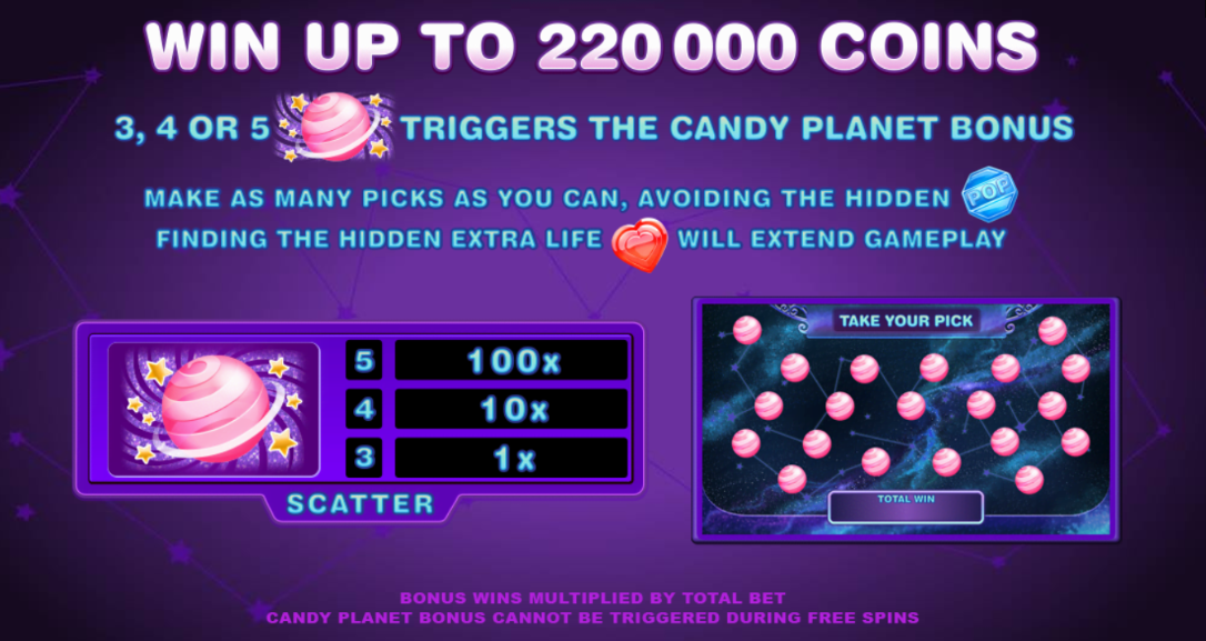 Candy Dreams Win Up to 220000 Coins