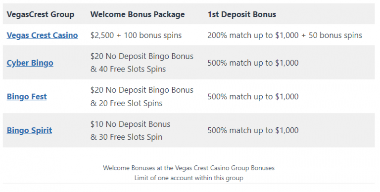 Online Casino Groups – Bonus Codes and Welcome Bonuses