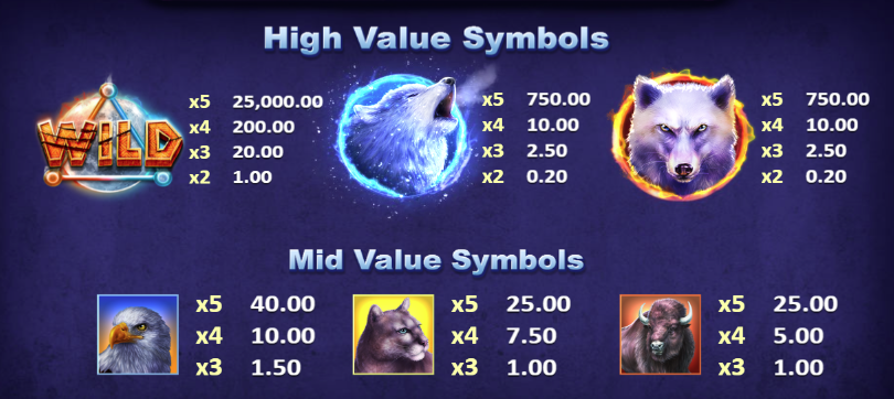Wolf Moon Rising Slot High Value Symbols