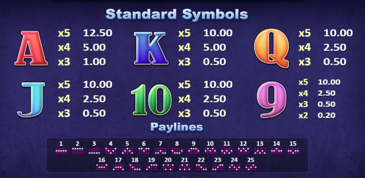 Wolf Moon Rising Slot Standard Symbols and Paylines