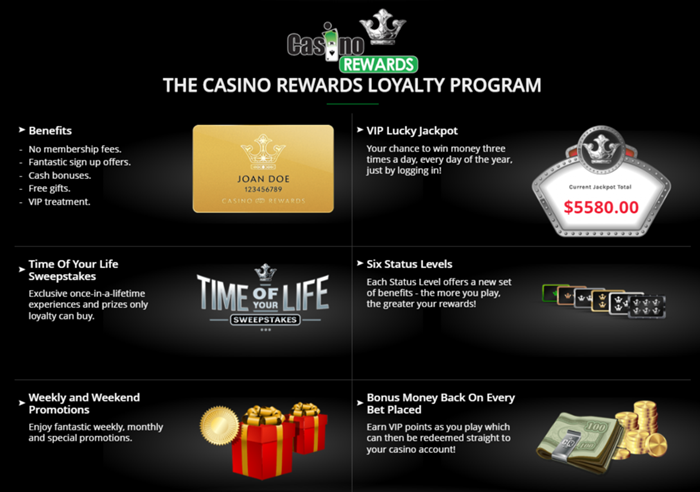 Yukon Gold Casino Rewards Program