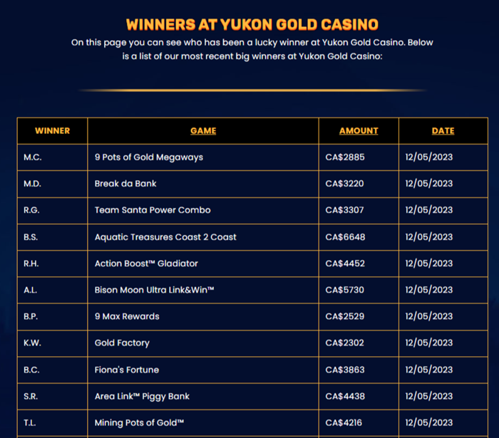 Yukon Gold Casino Winners List
